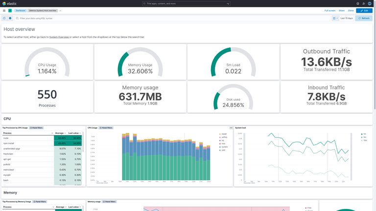 Elastic Integrations Host Overview