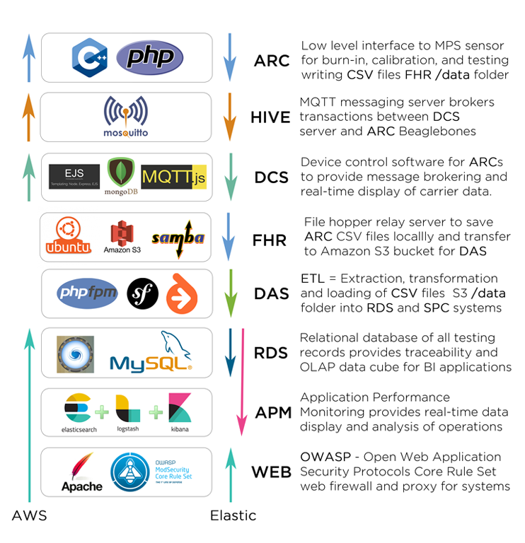 Manufacturing Execution and Data Acquisition System Overview