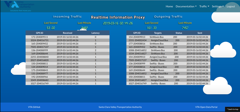 Real-time Vehicle Information Proxy Dashboard