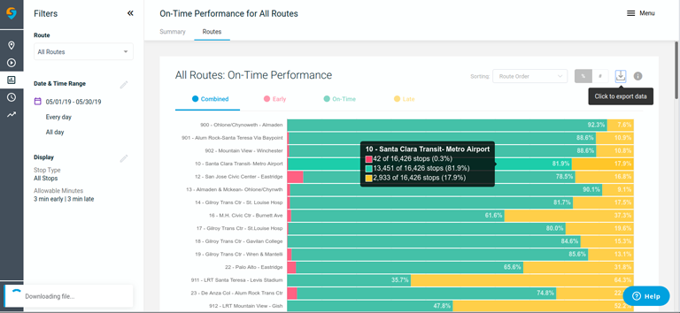 Swiftly display of RTVIP GPS data