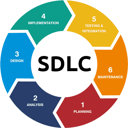 Software Development Life Cycyle