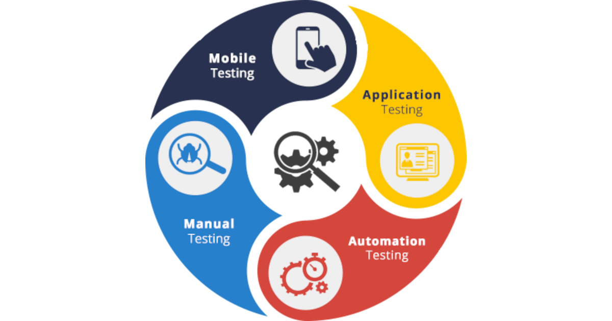 Application Testing Solutions