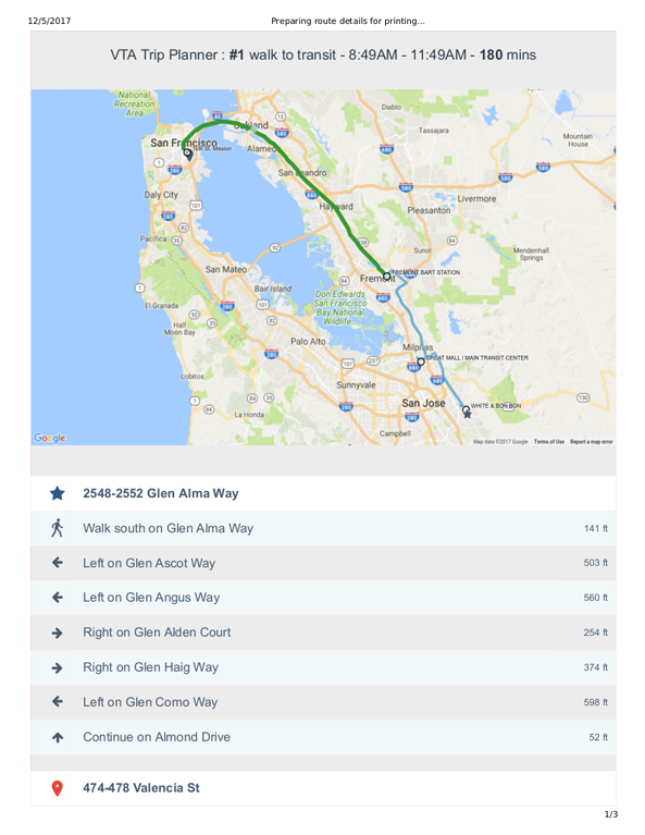 Modeify Open Trip Planner Route